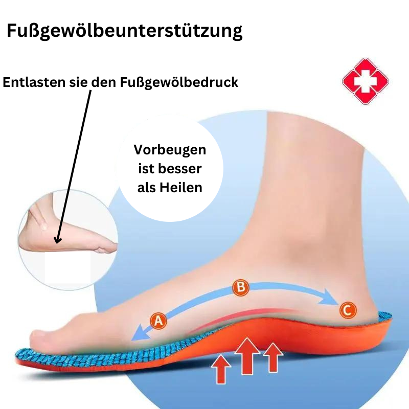 schmerzlindernde Einlegesohlen mit Spezial-Fersenschutz